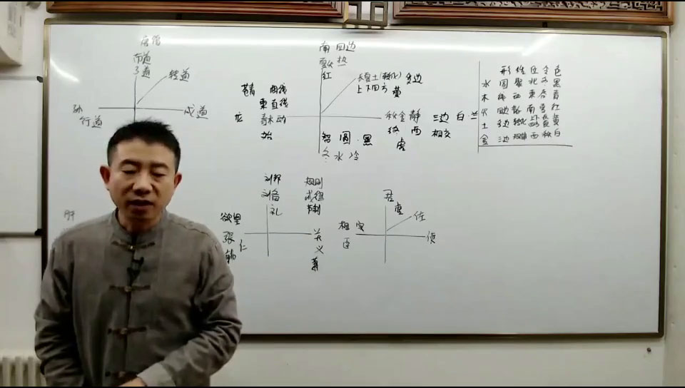 刘恒 姓名学课程视频5讲