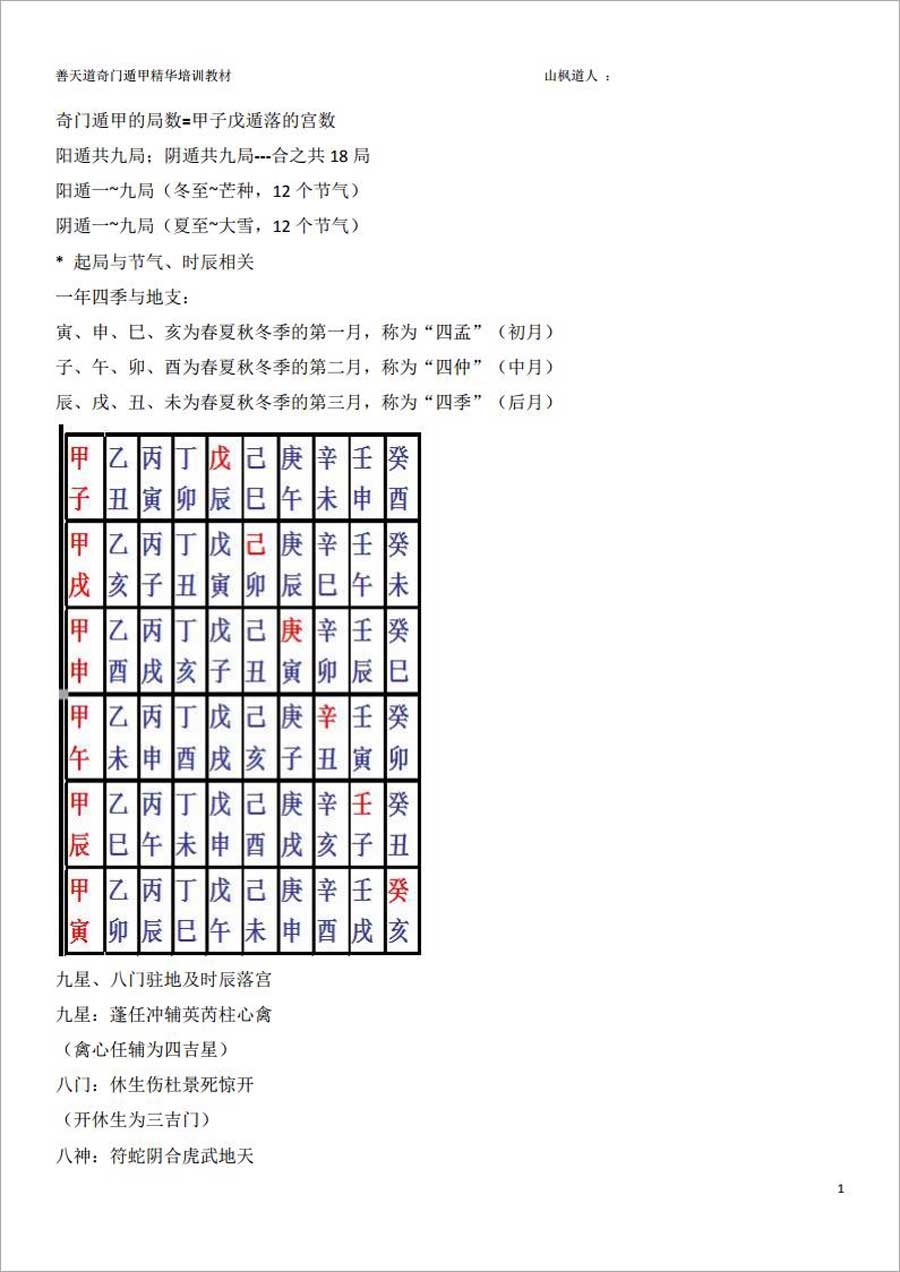 善天道-奇门遁甲精华培训教材32页.pdf