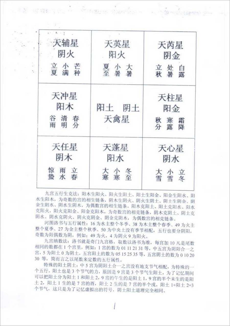 王伟光-2016版奇门测彩票函授教材50页.pdf