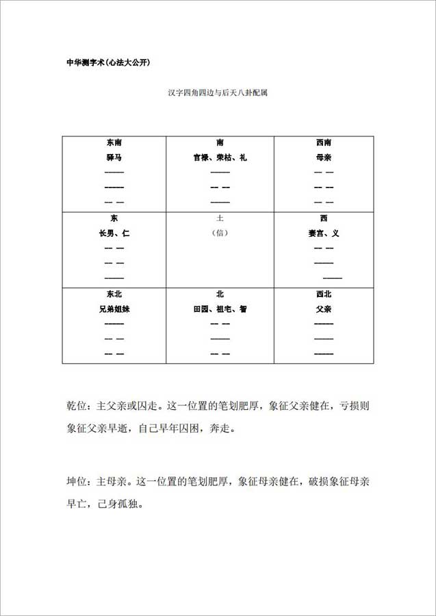 中华测字术(心法大公开)23页.pdf