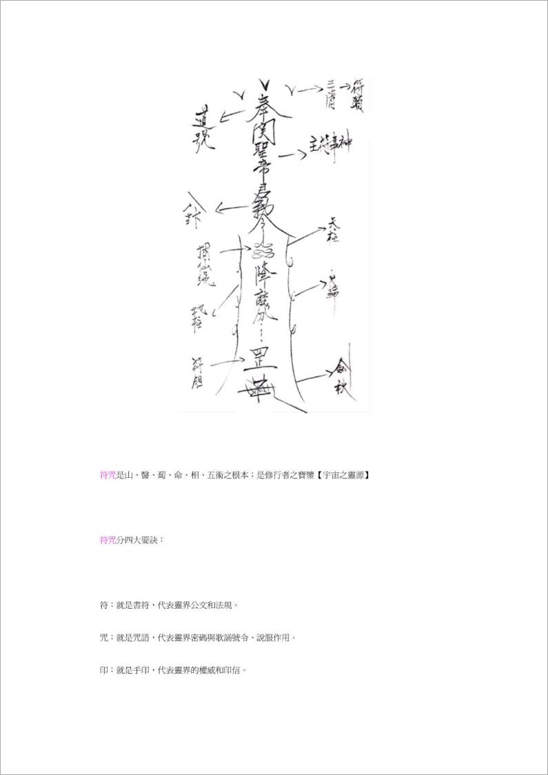 神秘书符咒.pdf