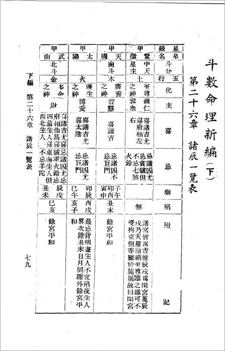 张开卷-紫微斗数命理研究下册（66页）.pdf