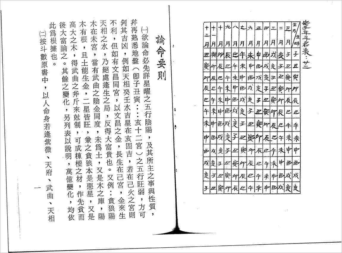 正统飞星紫微斗数（89页）.pdf