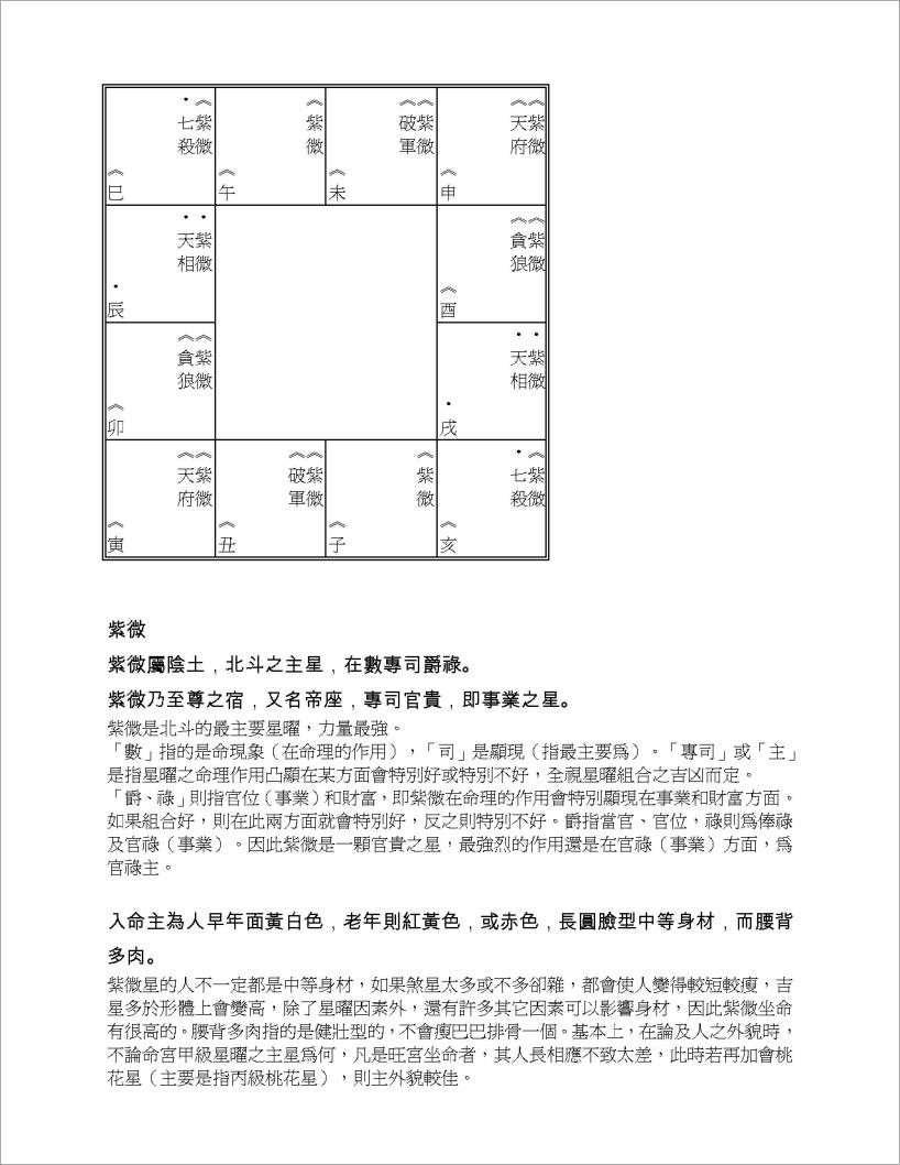 紫云派紫微斗数星曜赋性初中级授徒班讲义（27页）.pdf
